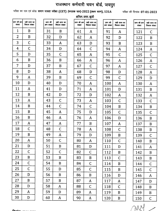 Final Answer Key 131A