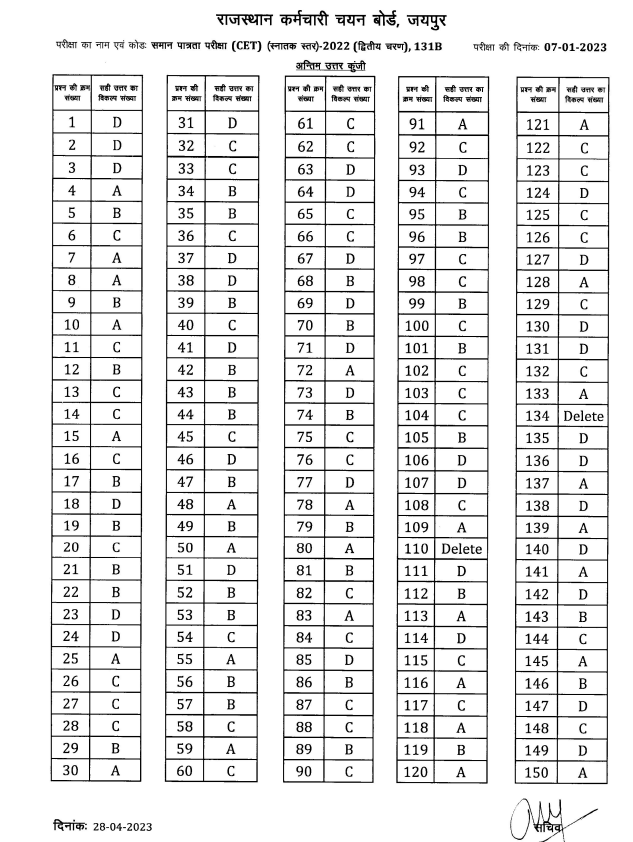 CET (Graduation Level) 2022 : Final Answer Key 131B, Exam Date : 07-01-2023, Shift-II