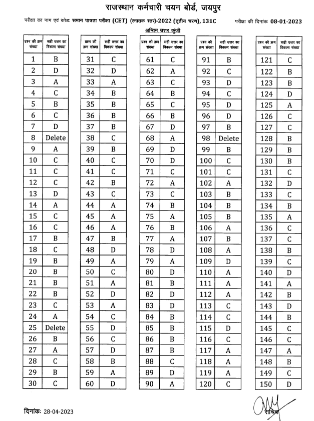 CET (Graduation Level) 2022 : Final Answer Key 131C, Exam Date : 08-01-2023, Shift-III