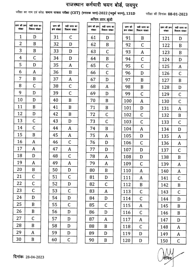 CET (Graduation Level) 2022 : Final Answer Key 131D, Exam Date : 08-01-2023, Shift-IV